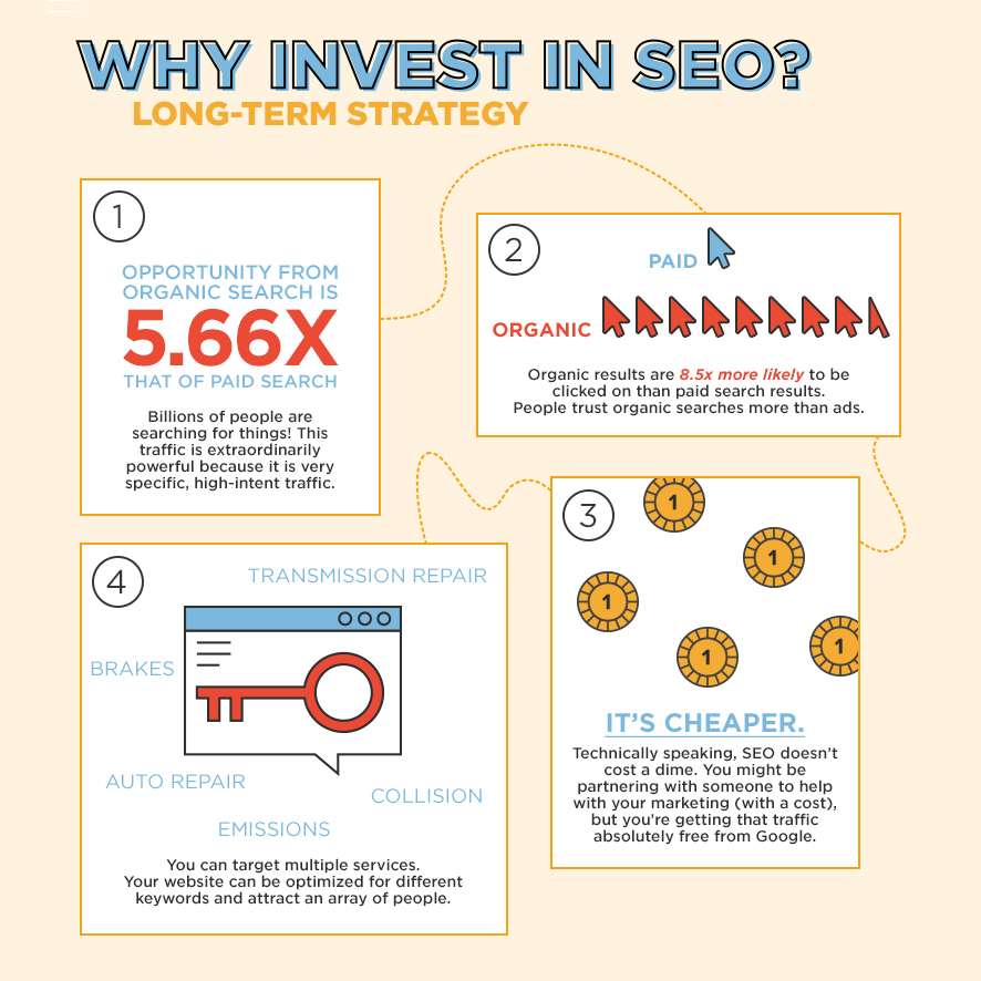 SEO vs PPC Infographic