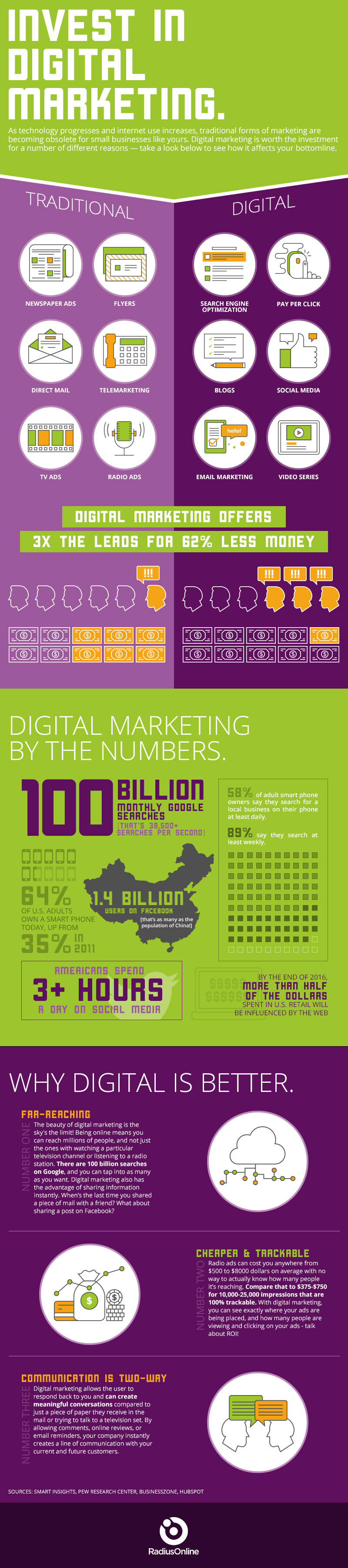 Digital vs Traditional Marketing Infographic